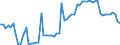 CN 17019910 /Exports /Unit = Prices (Euro/ton) /Partner: United Kingdom(Northern Ireland) /Reporter: Eur27_2020 /17019910:White Sugar, Containing in dry State>= 99,5% Sucrose (Excl. Flavoured or Coloured)