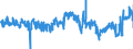CN 17019910 /Exports /Unit = Prices (Euro/ton) /Partner: Luxembourg /Reporter: Eur27_2020 /17019910:White Sugar, Containing in dry State>= 99,5% Sucrose (Excl. Flavoured or Coloured)
