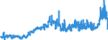 CN 17019910 /Exports /Unit = Prices (Euro/ton) /Partner: Canary /Reporter: Eur27_2020 /17019910:White Sugar, Containing in dry State>= 99,5% Sucrose (Excl. Flavoured or Coloured)