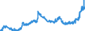 CN 17019910 /Exports /Unit = Prices (Euro/ton) /Partner: Iceland /Reporter: Eur27_2020 /17019910:White Sugar, Containing in dry State>= 99,5% Sucrose (Excl. Flavoured or Coloured)