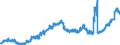 CN 17019910 /Exports /Unit = Prices (Euro/ton) /Partner: Norway /Reporter: Eur27_2020 /17019910:White Sugar, Containing in dry State>= 99,5% Sucrose (Excl. Flavoured or Coloured)