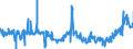 CN 17019910 /Exports /Unit = Prices (Euro/ton) /Partner: Sweden /Reporter: Eur27_2020 /17019910:White Sugar, Containing in dry State>= 99,5% Sucrose (Excl. Flavoured or Coloured)