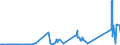 CN 17019910 /Exports /Unit = Prices (Euro/ton) /Partner: Liechtenstein /Reporter: Eur27_2020 /17019910:White Sugar, Containing in dry State>= 99,5% Sucrose (Excl. Flavoured or Coloured)