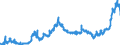 CN 17019910 /Exports /Unit = Prices (Euro/ton) /Partner: Switzerland /Reporter: Eur27_2020 /17019910:White Sugar, Containing in dry State>= 99,5% Sucrose (Excl. Flavoured or Coloured)