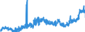CN 17019910 /Exports /Unit = Prices (Euro/ton) /Partner: Faroe Isles /Reporter: Eur27_2020 /17019910:White Sugar, Containing in dry State>= 99,5% Sucrose (Excl. Flavoured or Coloured)
