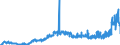CN 17019910 /Exports /Unit = Prices (Euro/ton) /Partner: Andorra /Reporter: Eur27_2020 /17019910:White Sugar, Containing in dry State>= 99,5% Sucrose (Excl. Flavoured or Coloured)