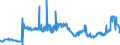 CN 17019910 /Exports /Unit = Prices (Euro/ton) /Partner: Malta /Reporter: Eur27_2020 /17019910:White Sugar, Containing in dry State>= 99,5% Sucrose (Excl. Flavoured or Coloured)