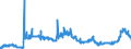 CN 17019910 /Exports /Unit = Prices (Euro/ton) /Partner: Poland /Reporter: Eur27_2020 /17019910:White Sugar, Containing in dry State>= 99,5% Sucrose (Excl. Flavoured or Coloured)