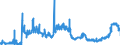 CN 17019910 /Exports /Unit = Prices (Euro/ton) /Partner: Czech Rep. /Reporter: Eur27_2020 /17019910:White Sugar, Containing in dry State>= 99,5% Sucrose (Excl. Flavoured or Coloured)