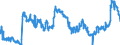 CN 17019910 /Exports /Unit = Prices (Euro/ton) /Partner: Slovakia /Reporter: Eur27_2020 /17019910:White Sugar, Containing in dry State>= 99,5% Sucrose (Excl. Flavoured or Coloured)