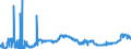 CN 17019910 /Exports /Unit = Prices (Euro/ton) /Partner: Romania /Reporter: Eur27_2020 /17019910:White Sugar, Containing in dry State>= 99,5% Sucrose (Excl. Flavoured or Coloured)