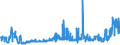 CN 17019910 /Exports /Unit = Prices (Euro/ton) /Partner: Ukraine /Reporter: Eur27_2020 /17019910:White Sugar, Containing in dry State>= 99,5% Sucrose (Excl. Flavoured or Coloured)