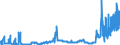 CN 17019910 /Exports /Unit = Prices (Euro/ton) /Partner: Russia /Reporter: Eur27_2020 /17019910:White Sugar, Containing in dry State>= 99,5% Sucrose (Excl. Flavoured or Coloured)