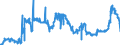 CN 17019910 /Exports /Unit = Prices (Euro/ton) /Partner: Slovenia /Reporter: Eur27_2020 /17019910:White Sugar, Containing in dry State>= 99,5% Sucrose (Excl. Flavoured or Coloured)
