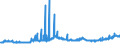 CN 17019910 /Exports /Unit = Prices (Euro/ton) /Partner: Egypt /Reporter: Eur27_2020 /17019910:White Sugar, Containing in dry State>= 99,5% Sucrose (Excl. Flavoured or Coloured)