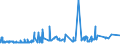 CN 17019910 /Exports /Unit = Prices (Euro/ton) /Partner: Sudan /Reporter: Eur27_2020 /17019910:White Sugar, Containing in dry State>= 99,5% Sucrose (Excl. Flavoured or Coloured)