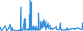 CN 17019910 /Exports /Unit = Prices (Euro/ton) /Partner: Chad /Reporter: Eur27_2020 /17019910:White Sugar, Containing in dry State>= 99,5% Sucrose (Excl. Flavoured or Coloured)