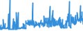 CN 17019910 /Exports /Unit = Prices (Euro/ton) /Partner: Cape Verde /Reporter: Eur27_2020 /17019910:White Sugar, Containing in dry State>= 99,5% Sucrose (Excl. Flavoured or Coloured)