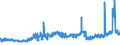 CN 17019910 /Exports /Unit = Prices (Euro/ton) /Partner: Senegal /Reporter: Eur27_2020 /17019910:White Sugar, Containing in dry State>= 99,5% Sucrose (Excl. Flavoured or Coloured)