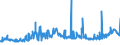 CN 17019910 /Exports /Unit = Prices (Euro/ton) /Partner: Sierra Leone /Reporter: Eur27_2020 /17019910:White Sugar, Containing in dry State>= 99,5% Sucrose (Excl. Flavoured or Coloured)