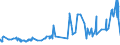 CN 17019910 /Exports /Unit = Prices (Euro/ton) /Partner: Centr.africa /Reporter: Eur27_2020 /17019910:White Sugar, Containing in dry State>= 99,5% Sucrose (Excl. Flavoured or Coloured)