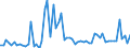 CN 17019990 /Exports /Unit = Prices (Euro/ton) /Partner: United Kingdom(Excluding Northern Ireland) /Reporter: Eur27_2020 /17019990:Cane or Beet Sugar and Chemically Pure Sucrose, in Solid Form (Excl. Cane and Beet Sugar Containing Added Flavouring or Colouring, raw Sugar and White Sugar)