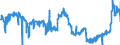 CN 1701 /Exports /Unit = Prices (Euro/ton) /Partner: Netherlands /Reporter: Eur27_2020 /1701:Cane or Beet Sugar and Chemically Pure Sucrose, in Solid Form