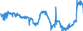 CN 1701 /Exports /Unit = Prices (Euro/ton) /Partner: Germany /Reporter: Eur27_2020 /1701:Cane or Beet Sugar and Chemically Pure Sucrose, in Solid Form
