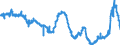CN 1701 /Exports /Unit = Prices (Euro/ton) /Partner: Italy /Reporter: Eur27_2020 /1701:Cane or Beet Sugar and Chemically Pure Sucrose, in Solid Form