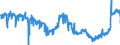 CN 1701 /Exports /Unit = Prices (Euro/ton) /Partner: United Kingdom /Reporter: Eur27_2020 /1701:Cane or Beet Sugar and Chemically Pure Sucrose, in Solid Form