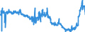 CN 1701 /Exports /Unit = Prices (Euro/ton) /Partner: Ireland /Reporter: Eur27_2020 /1701:Cane or Beet Sugar and Chemically Pure Sucrose, in Solid Form