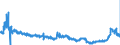 CN 1701 /Exports /Unit = Prices (Euro/ton) /Partner: Greece /Reporter: Eur27_2020 /1701:Cane or Beet Sugar and Chemically Pure Sucrose, in Solid Form