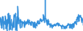 CN 1701 /Exports /Unit = Prices (Euro/ton) /Partner: Portugal /Reporter: Eur27_2020 /1701:Cane or Beet Sugar and Chemically Pure Sucrose, in Solid Form