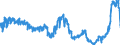 CN 1701 /Exports /Unit = Prices (Euro/ton) /Partner: Spain /Reporter: Eur27_2020 /1701:Cane or Beet Sugar and Chemically Pure Sucrose, in Solid Form