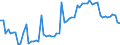 CN 1701 /Exports /Unit = Prices (Euro/ton) /Partner: United Kingdom(Northern Ireland) /Reporter: Eur27_2020 /1701:Cane or Beet Sugar and Chemically Pure Sucrose, in Solid Form