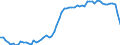 CN 1701 /Exports /Unit = Prices (Euro/ton) /Partner: United Kingdom(Excluding Northern Ireland) /Reporter: Eur27_2020 /1701:Cane or Beet Sugar and Chemically Pure Sucrose, in Solid Form