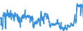 CN 1701 /Exports /Unit = Prices (Euro/ton) /Partner: Belgium /Reporter: Eur27_2020 /1701:Cane or Beet Sugar and Chemically Pure Sucrose, in Solid Form
