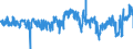 CN 1701 /Exports /Unit = Prices (Euro/ton) /Partner: Luxembourg /Reporter: Eur27_2020 /1701:Cane or Beet Sugar and Chemically Pure Sucrose, in Solid Form