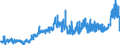 CN 1701 /Exports /Unit = Prices (Euro/ton) /Partner: Canary /Reporter: Eur27_2020 /1701:Cane or Beet Sugar and Chemically Pure Sucrose, in Solid Form