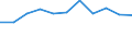 CN 1701 /Exports /Unit = Prices (Euro/ton) /Partner: Ceuta & Mell /Reporter: Eur27 /1701:Cane or Beet Sugar and Chemically Pure Sucrose, in Solid Form