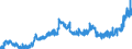 CN 1701 /Exports /Unit = Prices (Euro/ton) /Partner: Iceland /Reporter: Eur27_2020 /1701:Cane or Beet Sugar and Chemically Pure Sucrose, in Solid Form