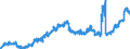 CN 1701 /Exports /Unit = Prices (Euro/ton) /Partner: Norway /Reporter: Eur27_2020 /1701:Cane or Beet Sugar and Chemically Pure Sucrose, in Solid Form