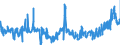 CN 1701 /Exports /Unit = Prices (Euro/ton) /Partner: Sweden /Reporter: Eur27_2020 /1701:Cane or Beet Sugar and Chemically Pure Sucrose, in Solid Form