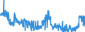 CN 1701 /Exports /Unit = Prices (Euro/ton) /Partner: Finland /Reporter: Eur27_2020 /1701:Cane or Beet Sugar and Chemically Pure Sucrose, in Solid Form