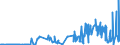 CN 1701 /Exports /Unit = Prices (Euro/ton) /Partner: Liechtenstein /Reporter: Eur27_2020 /1701:Cane or Beet Sugar and Chemically Pure Sucrose, in Solid Form