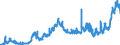 CN 1701 /Exports /Unit = Prices (Euro/ton) /Partner: Switzerland /Reporter: Eur27_2020 /1701:Cane or Beet Sugar and Chemically Pure Sucrose, in Solid Form