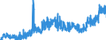 CN 1701 /Exports /Unit = Prices (Euro/ton) /Partner: Faroe Isles /Reporter: Eur27_2020 /1701:Cane or Beet Sugar and Chemically Pure Sucrose, in Solid Form