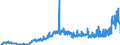 CN 1701 /Exports /Unit = Prices (Euro/ton) /Partner: Andorra /Reporter: Eur27_2020 /1701:Cane or Beet Sugar and Chemically Pure Sucrose, in Solid Form