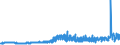 CN 1701 /Exports /Unit = Prices (Euro/ton) /Partner: Gibraltar /Reporter: Eur27_2020 /1701:Cane or Beet Sugar and Chemically Pure Sucrose, in Solid Form