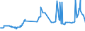 CN 1701 /Exports /Unit = Prices (Euro/ton) /Partner: Vatican City /Reporter: Eur27_2020 /1701:Cane or Beet Sugar and Chemically Pure Sucrose, in Solid Form
